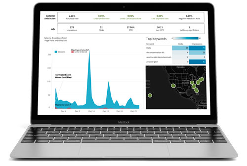 RSDL ad analytics dashboard