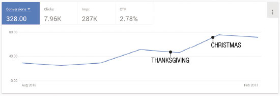 grand oaks dashboard view