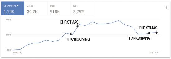 grand oaks dashboard view