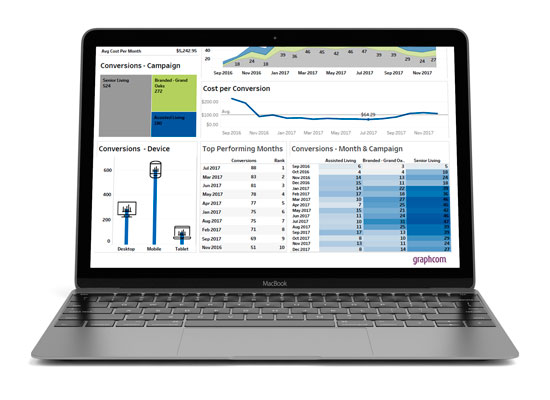 Grand Oaks interactive dashboard view