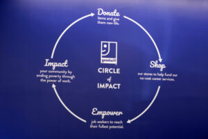 Goodwill Store Circle of Impact