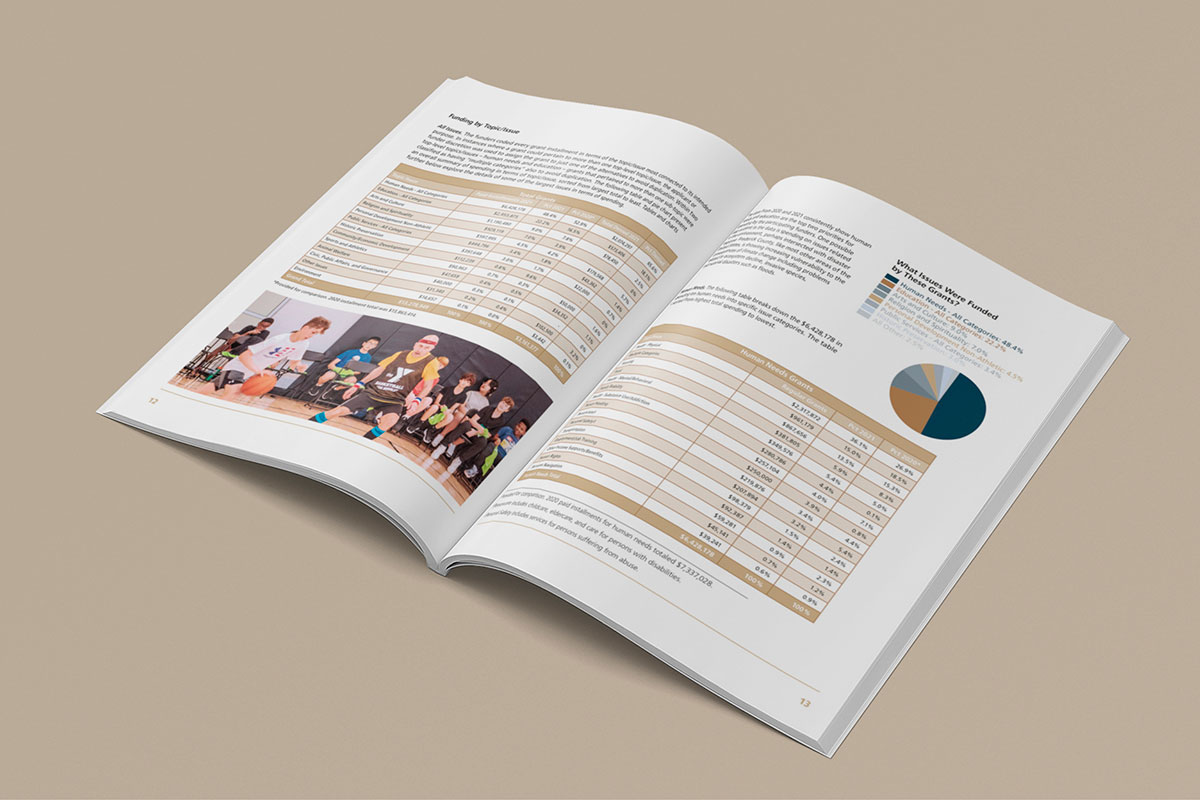 annual report annual report